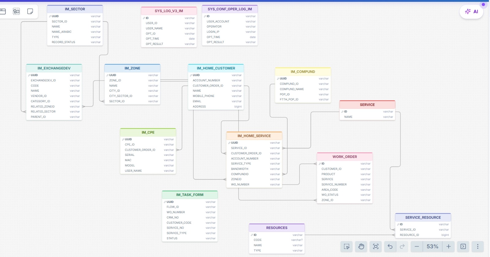 IM System ER Diagram